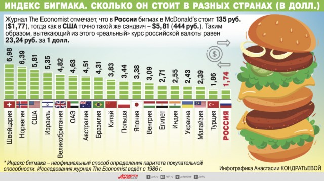 Белый Дом объявил, что долларовый курс рубля ненастоящий
