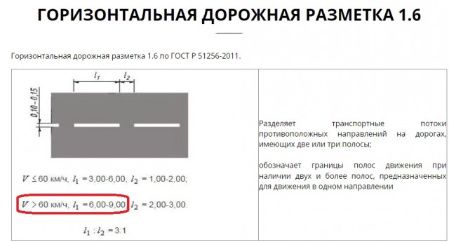 Очень резкое закрытие мотосезона в самом его начале
