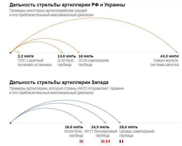 Взрывы в Белгороде