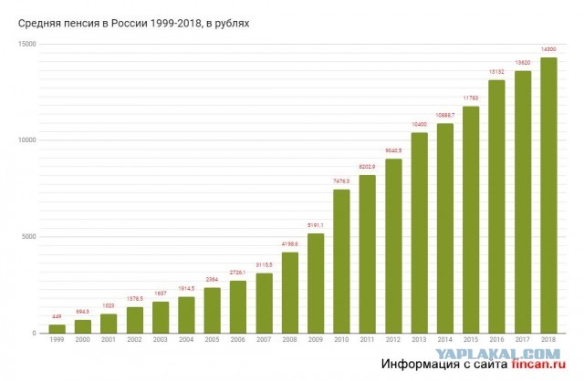 Пенсионер показал, как выросли его коммунальные платежи с 2005 года