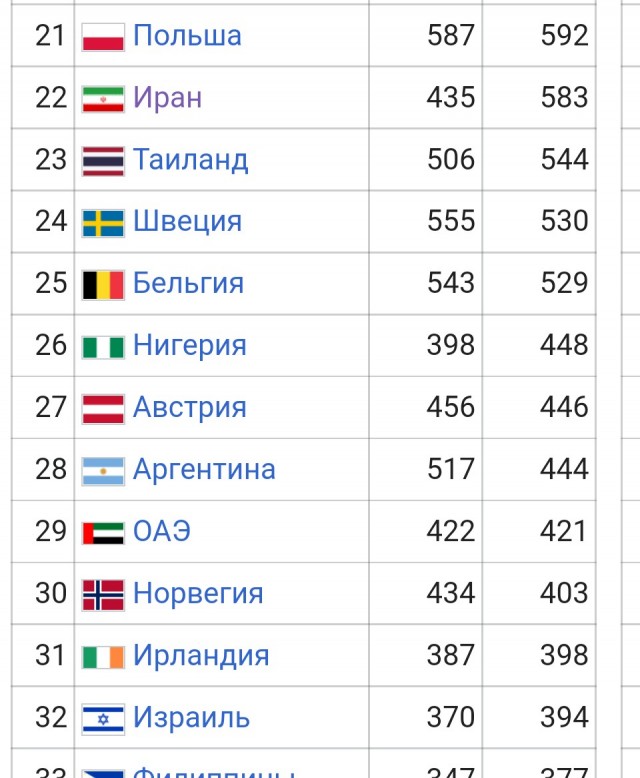 Россия профинансировала Иран на 2,7 млрд долларов
