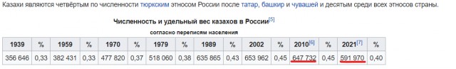 МИД Казахстана сообщил о завершении миссии генконсула России в Алма-Ате Евгения Боброва