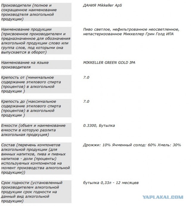 Какое пиво пить в сегодняшнее время?