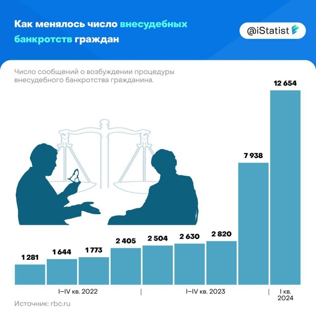 И чо все недовольные такие?