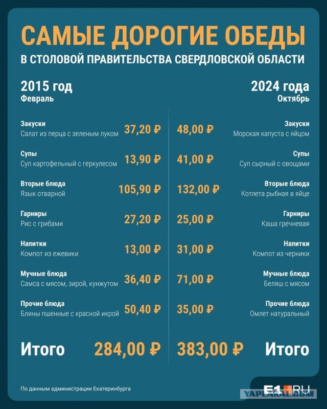 Как кормят слуг народа: цены в столовой свердловского правительства перенесут вас в прошлое