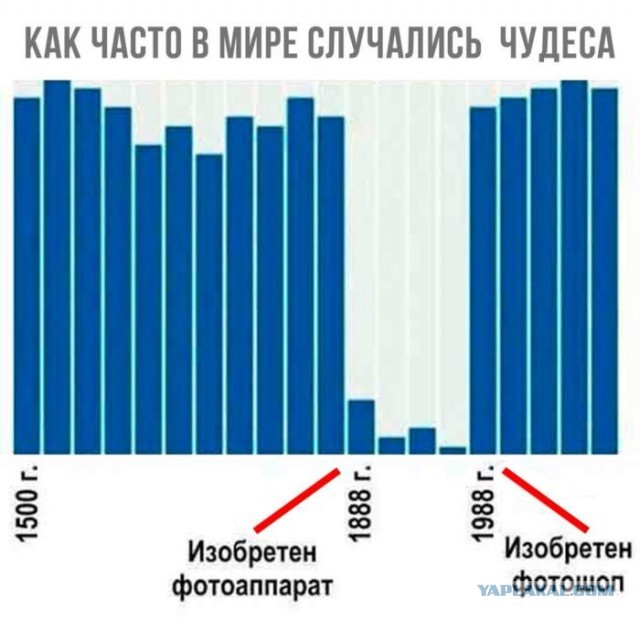 Немного бесполезной инфографики
