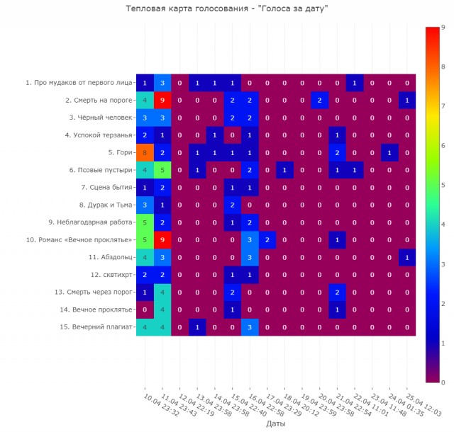 В мрачных лабиринтах души. Читаем стихотворения