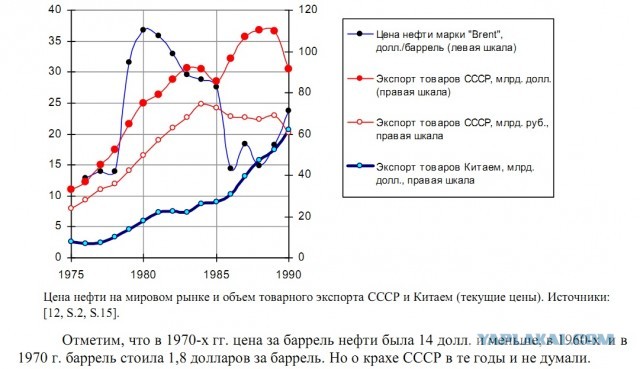 Ещё немного про СССР
