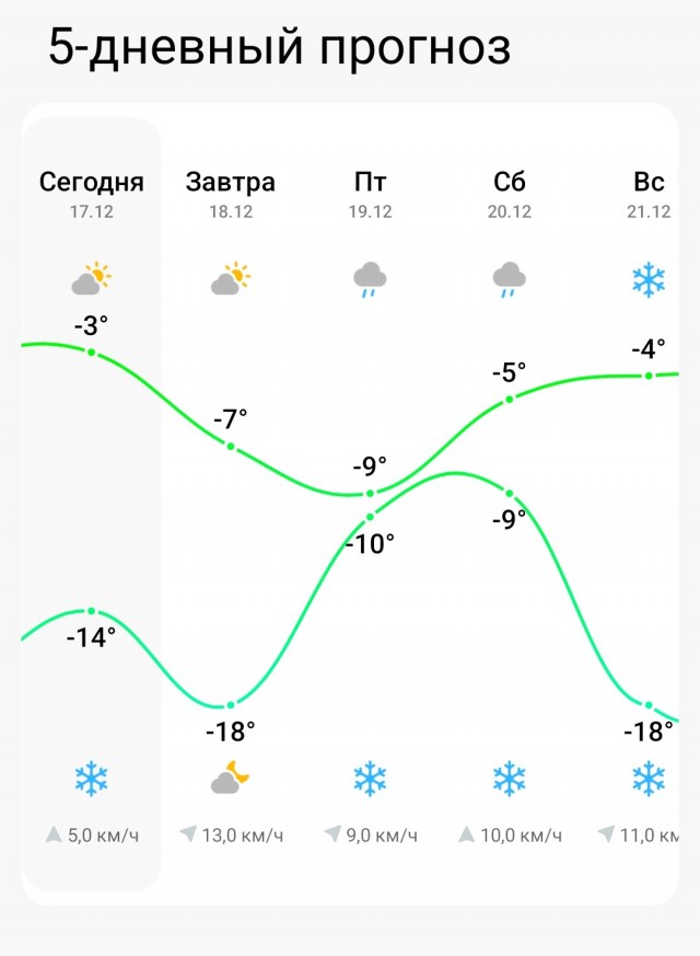 Погода в доме