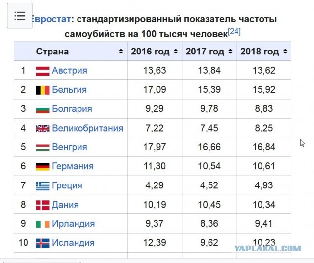 Едем мешать самовыпилу