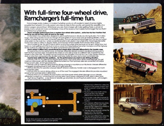 1978 Dodge Ramcharger. Автопятница №156.