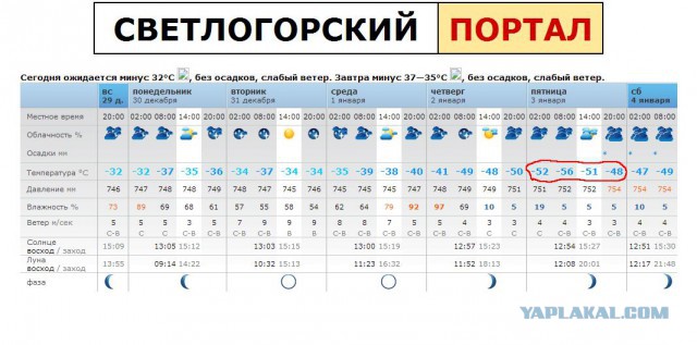 Это в Ноябрьске так холодно!