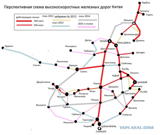 Суперпроекты Китая