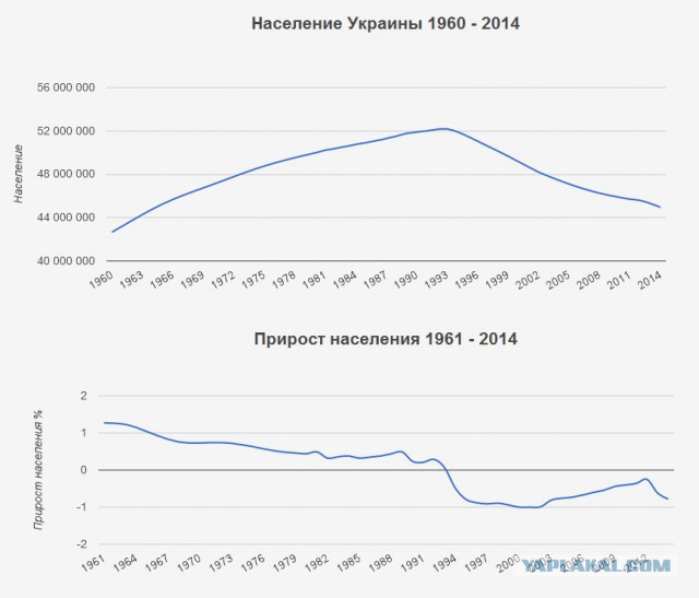 Леонид Ильич Брежнев на отдыхе и не только