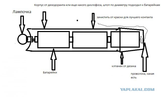 Мой любимый "гаджет" из трёх компонентов в 1991 г.