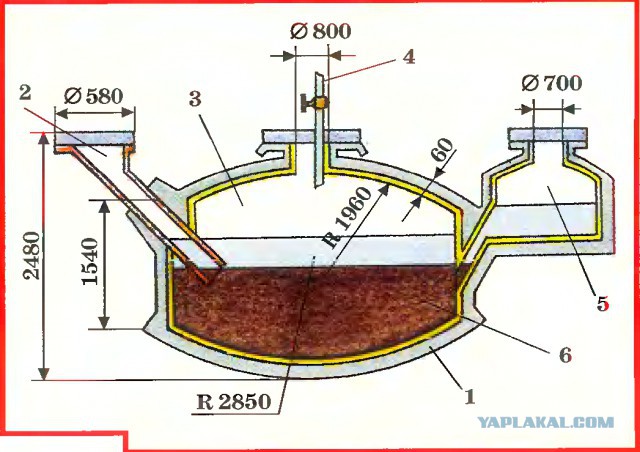 Добыча биогаза в домашних условиях