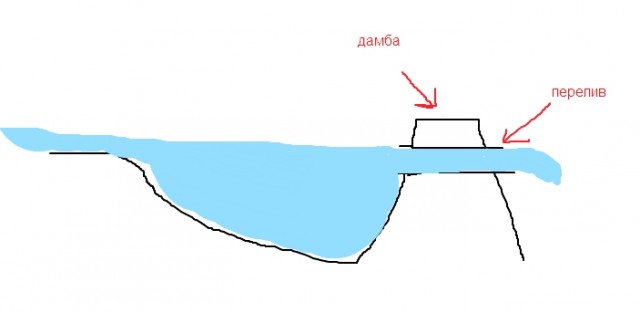 Наводнение в Краснодарском Крае