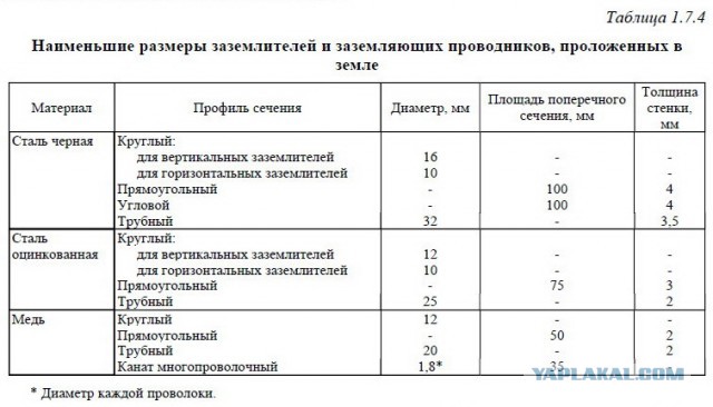 Строю дом сам и для себя (М.О.)