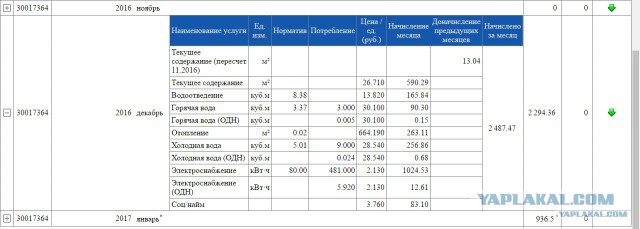 В Саратове управляющие компании выставляют счета за отопление квартирам, которые оборудованы котлами автономного отопления.