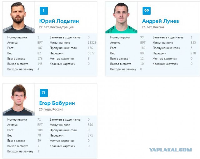Футбол. Чемпионат России. Межсезонье. часть 3