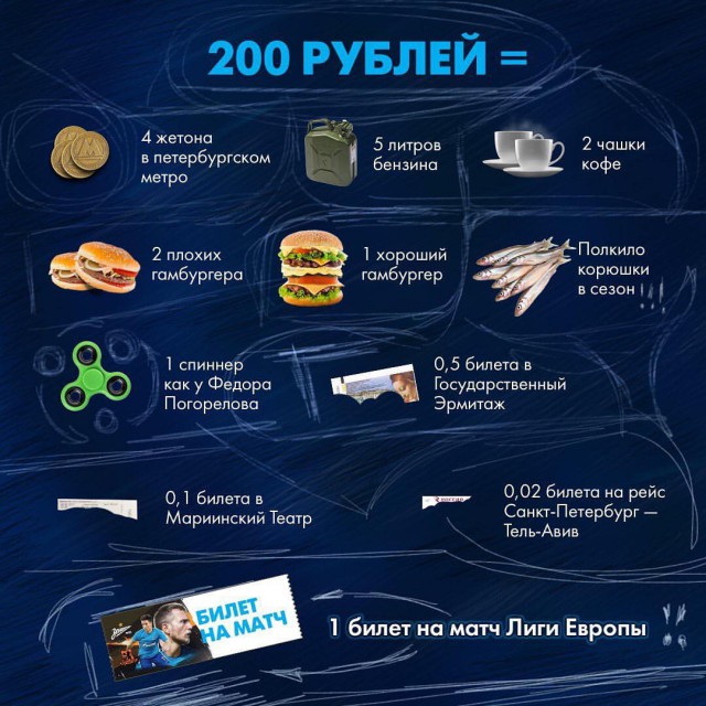 Футбол. Чемпионат России 2017-2018 часть 3