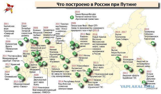 Сталин. Репрессии. 