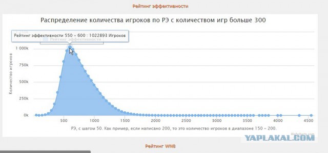 Wargaming 50! Пыщ пыщ, пробил! Урааа!