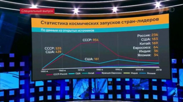 Осталась единственная версия появления дыры в обшивке "Союза"
