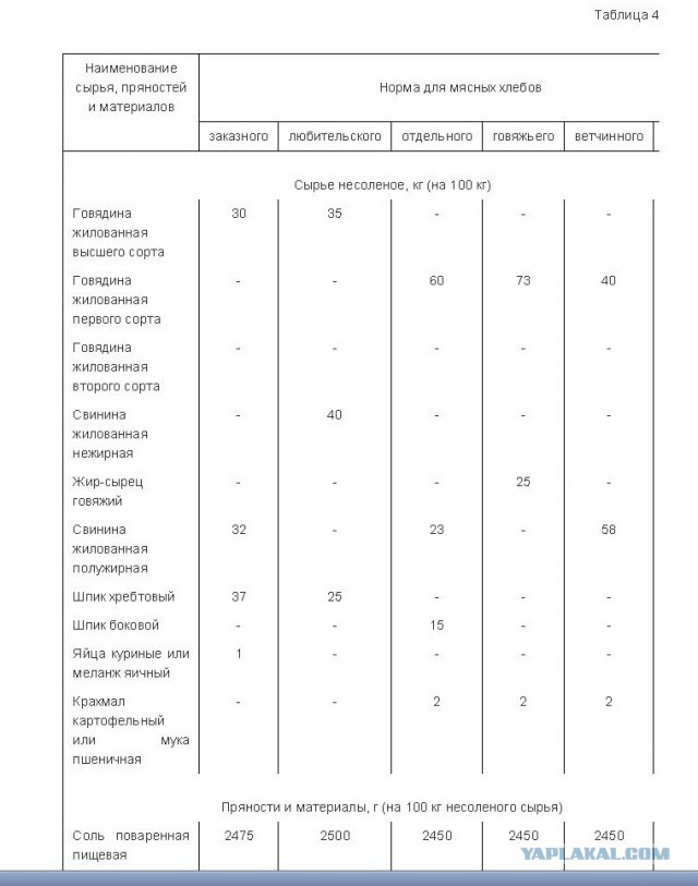 Откуда у современной молодежи тяга к СССР