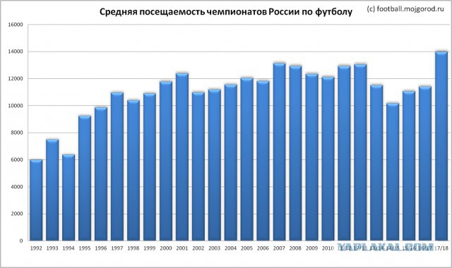 Чемпионат России по футболу 2018-2019( часть IX)