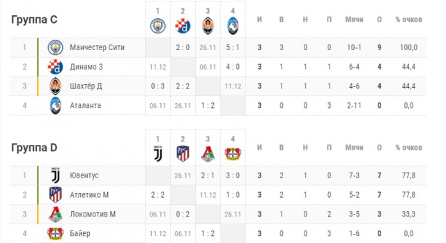 Champions League/League europe 2019/2020