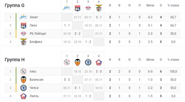 Champions League/League europe 2019/2020