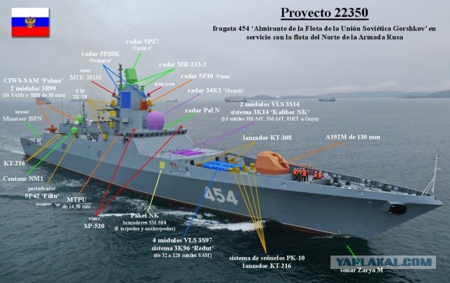 Церемония спуска на воду фрегата «Адмирал Головко» проекта 22350