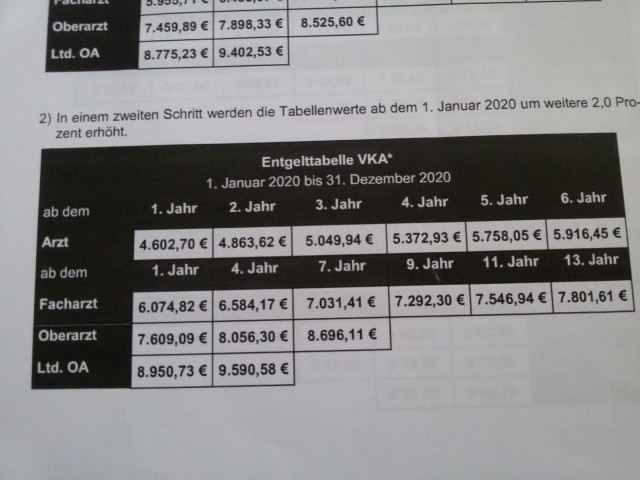 Сколько я зарабатываю в Германии