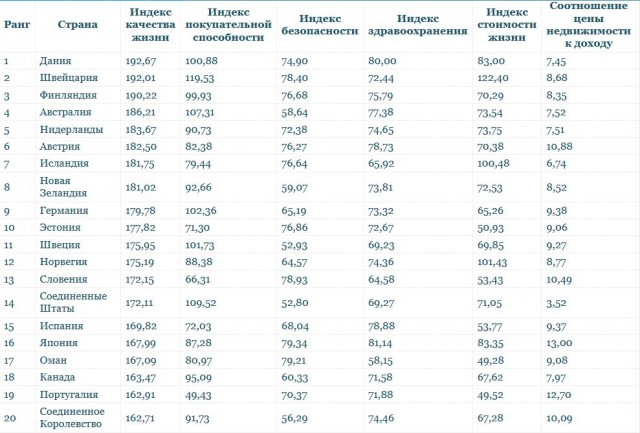 Тем временем в Норвегии