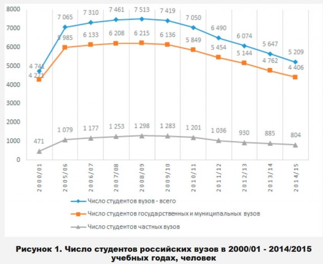 Почему все хотят обратно в СССР