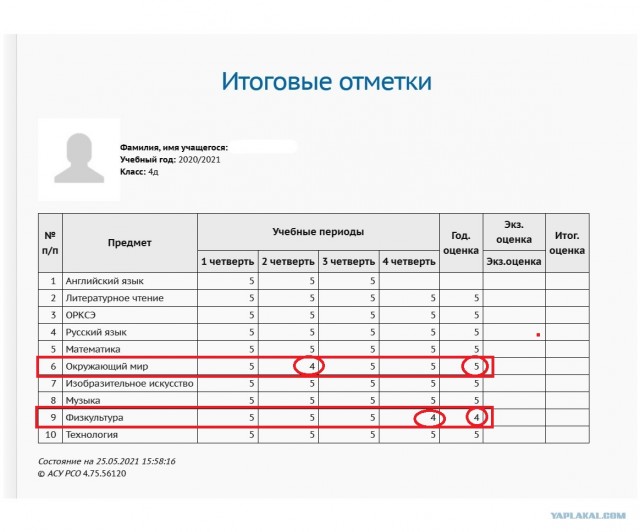 Оценка за год по предмету