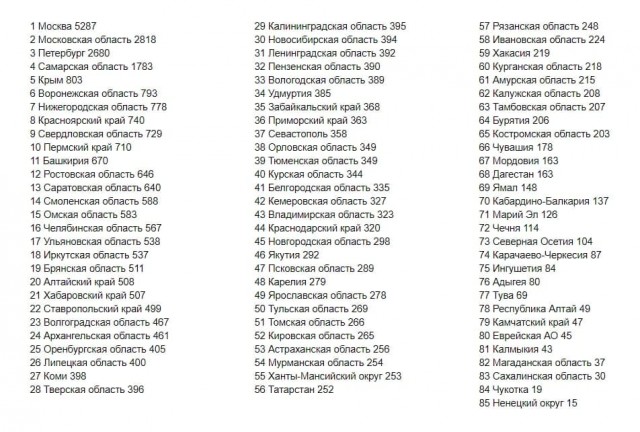 Пандемия. Коронавирус. Россия и мир. Последняя информация. Часть 26