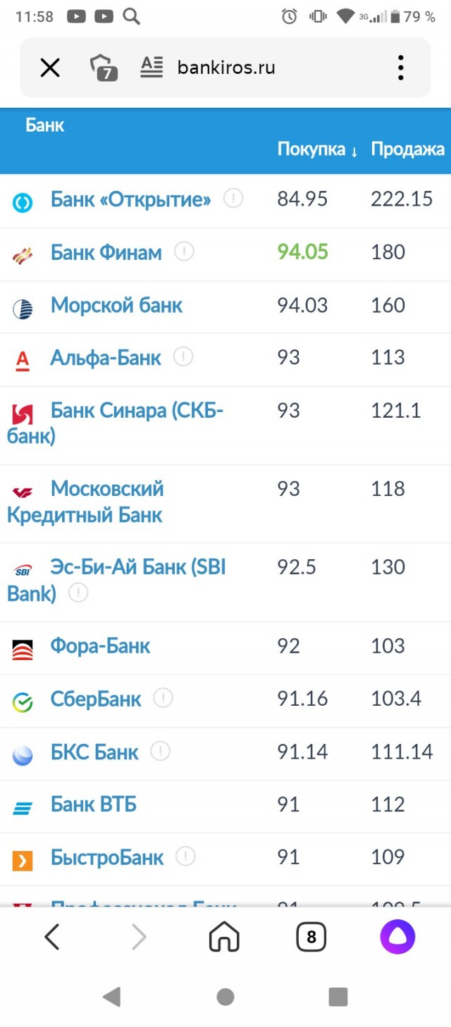 Гудбай валюта