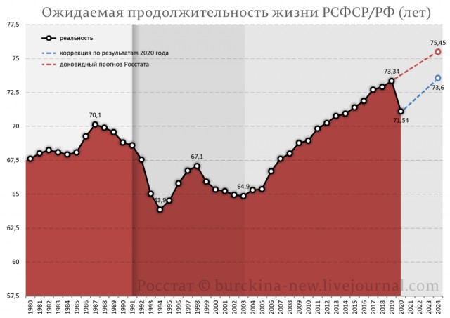 "Чрезвычайно важное" выступление Путина В.В. на ПМЭФ. Прямая трансляция