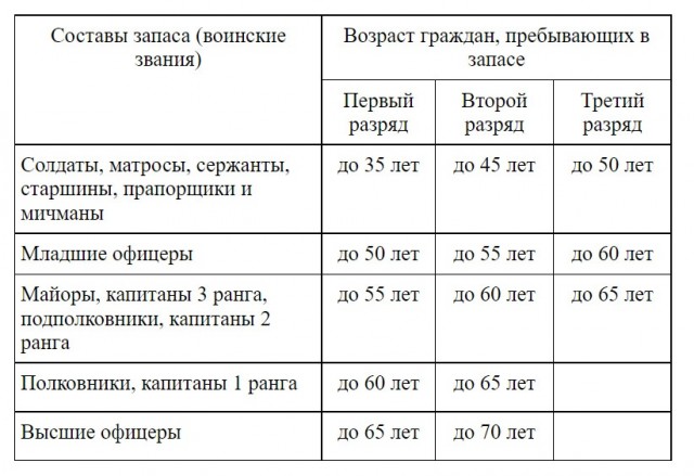 Помощь с животными для мобилизованных