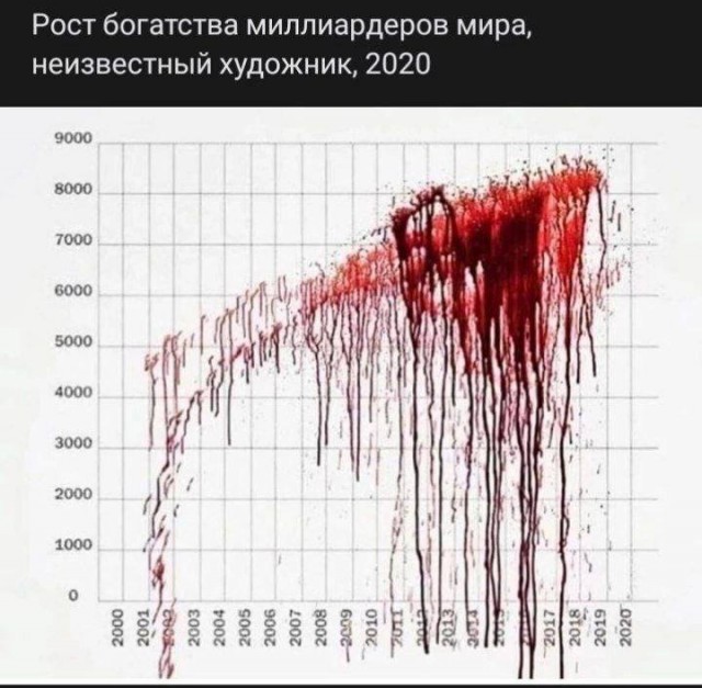 Победная поступь идиотизма по планете – том 6