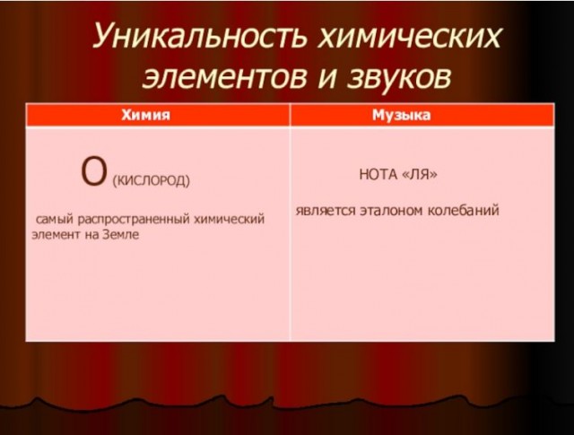 Химия и жизнь