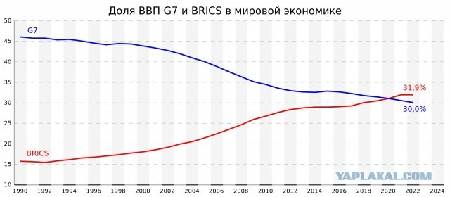 Саудовская Аравия официально объявила о присоединении к БРИКС