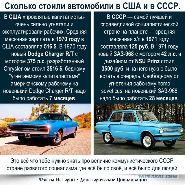 Является ли капитализм абсурдом?