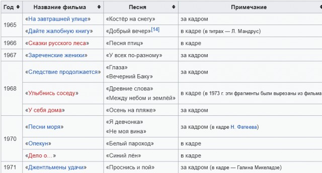 «Бесилась с жиру в трёшке без детей, зазналась и начхала на поклонников» – было ли всё так?
