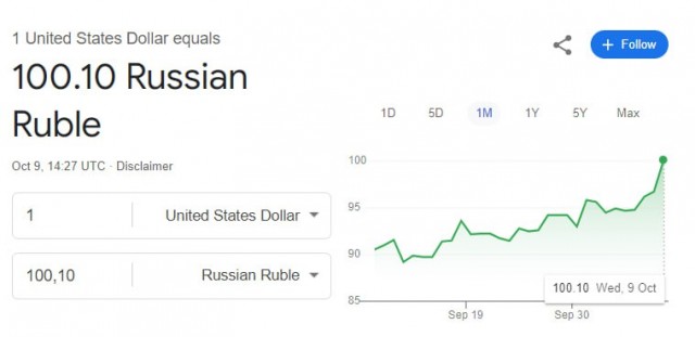 Рубль продолжает дешеветь несмотря на поддержку властей и дорожающую нефть