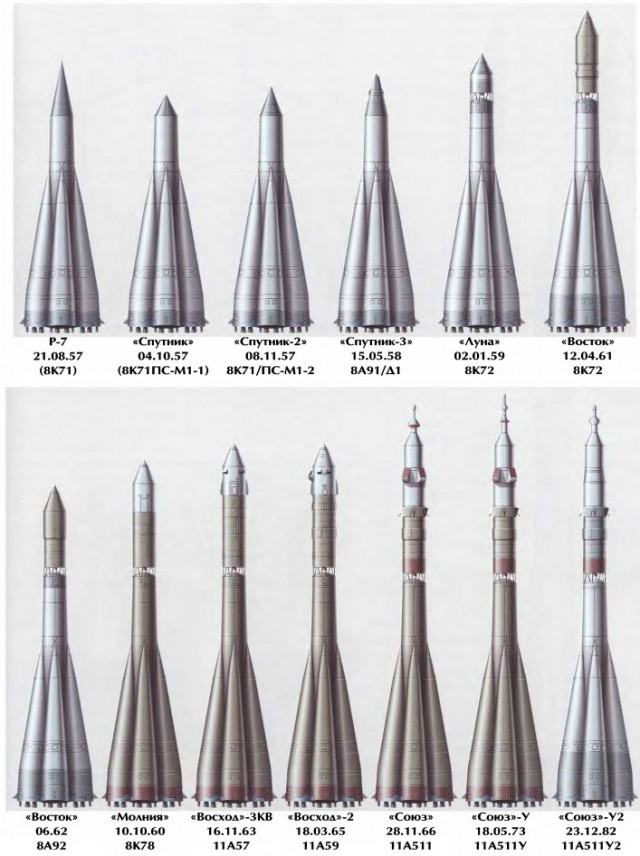 2000 пусков Р-7. История одной легенды