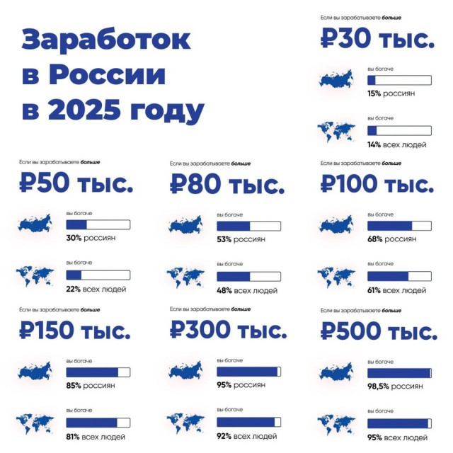 Про это самое