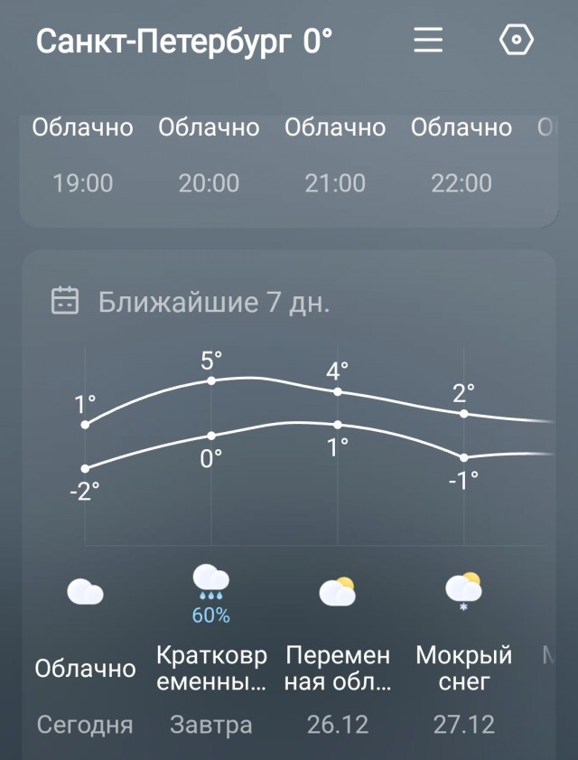 Вопрос о погоде